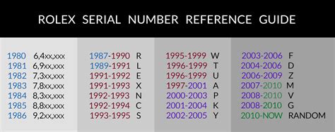 age rolex|rolex serial number lookup value.